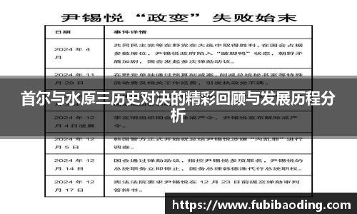 首尔与水原三历史对决的精彩回顾与发展历程分析